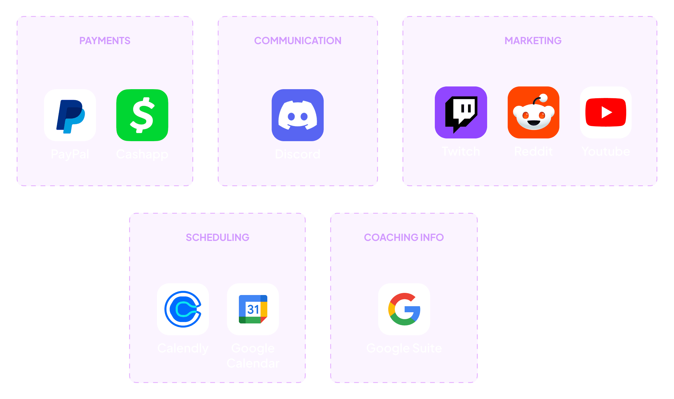 Software needed to start a coaching business